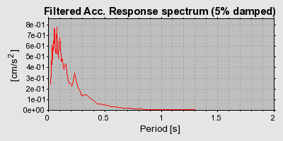 Plot-20160724-8962-jnm5so-0