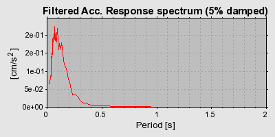 Plot-20160724-8962-7al00s-0