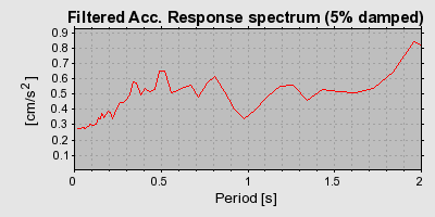 Plot-20160724-8962-1iihe8b-0