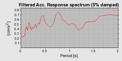 Plot-20160724-8962-1o07ch7-0