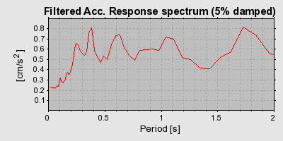 Plot-20160724-8962-swn3l4-0