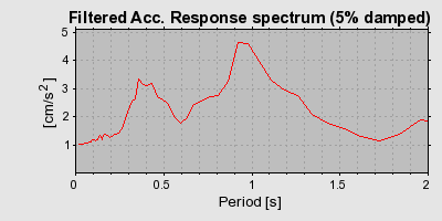 Plot-20160724-8962-1dp6mpf-0