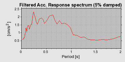 Plot-20160724-8962-rl1bkm-0