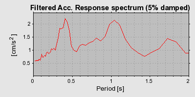 Plot-20160724-8962-1pyp0pr-0