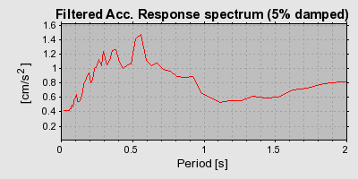 Plot-20160724-8962-1jmdmyr-0