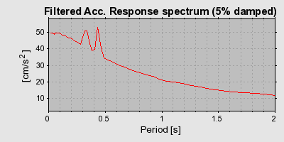 Plot-20160724-8962-1wje2sd-0