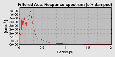 Plot-20160725-8962-1w7w846-0