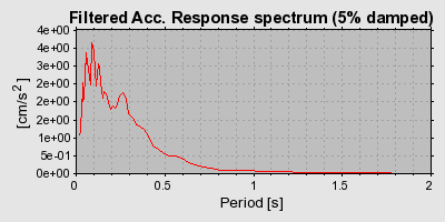 Plot-20160725-8962-vogpl1-0