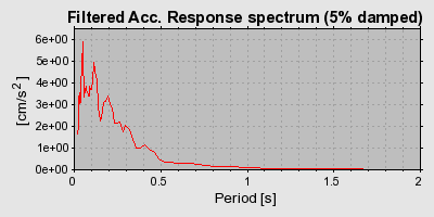 Plot-20160725-8962-7b0fon-0