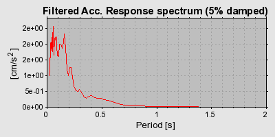 Plot-20160725-8962-s2de8r-0