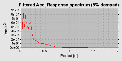 Plot-20160725-8962-1o477hc-0