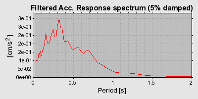 Plot-20160725-8962-16u26yf-0