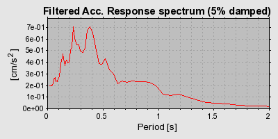 Plot-20160725-8962-1v71uiu-0