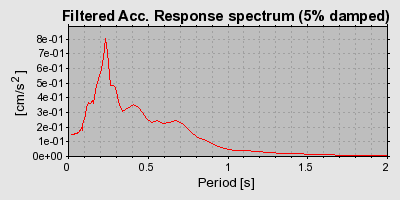 Plot-20160725-8962-17iinvw-0