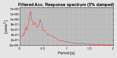 Plot-20160725-8962-yr9ua2-0