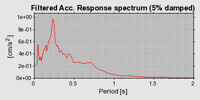 Plot-20160725-8962-jco0dw-0