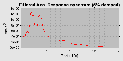 Plot-20160725-8962-ot3cot-0