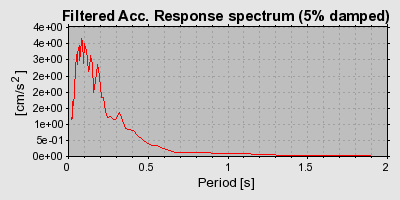 Plot-20160725-8962-11stcsu-0