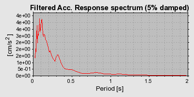 Plot-20160725-8962-15z5rms-0