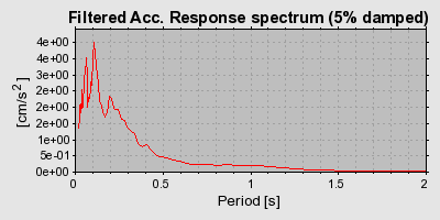 Plot-20160725-8962-1tqb7ci-0