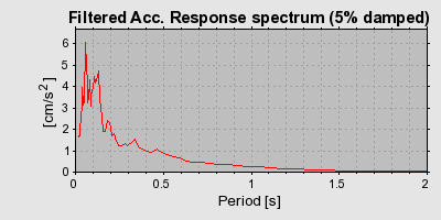 Plot-20160725-8962-160gmdy-0