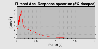 Plot-20160725-8962-n5fehh-0