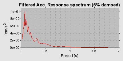 Plot-20160725-8962-cs07pw-0