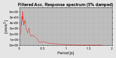 Plot-20160725-8962-gm0n3o-0