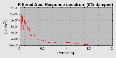 Plot-20160725-8962-w3n029-0