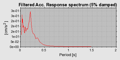 Plot-20160725-8962-16ujes4-0