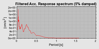 Plot-20160725-8962-1i6le6p-0