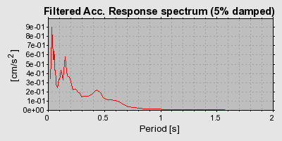 Plot-20160725-8962-9j3ib3-0