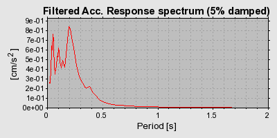 Plot-20160725-8962-1ew5iem-0