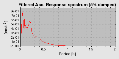 Plot-20160725-8962-2bb7qw-0