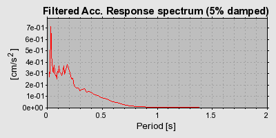 Plot-20160725-8962-1qbao37-0