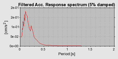 Plot-20160725-8962-ukccaw-0