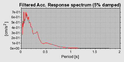 Plot-20160725-8962-2r4o0z-0