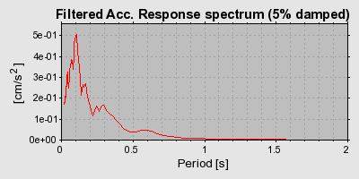 Plot-20160725-8962-109gj3q-0