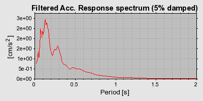 Plot-20160725-8962-exkn4v-0