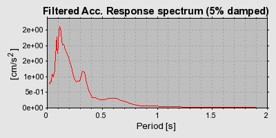 Plot-20160725-8962-1g04y15-0