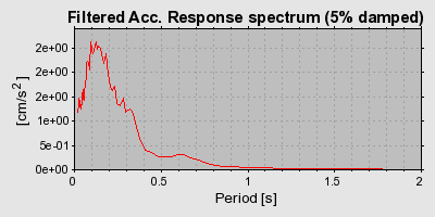 Plot-20160725-8962-1eil5zj-0