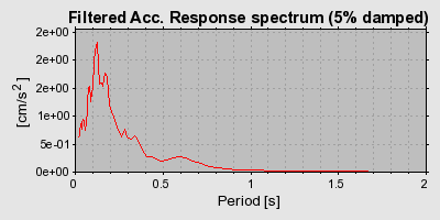 Plot-20160725-8962-fxjl4b-0