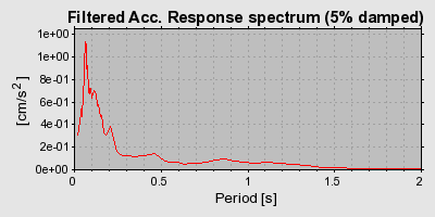 Plot-20160725-8962-mux3ey-0