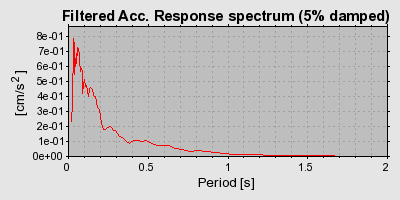 Plot-20160725-8962-1aawitf-0