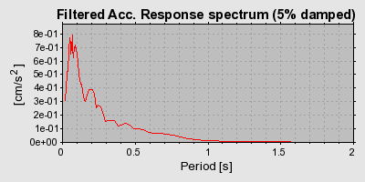 Plot-20160725-8962-xcug4g-0