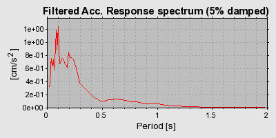 Plot-20160725-8962-10xw6un-0