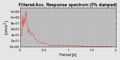 Plot-20160725-8962-az45za-0