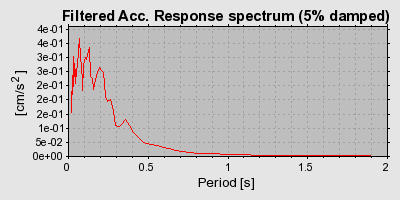 Plot-20160725-8962-1cox4xk-0