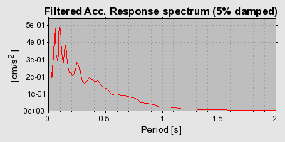 Plot-20160725-8962-tz37ua-0