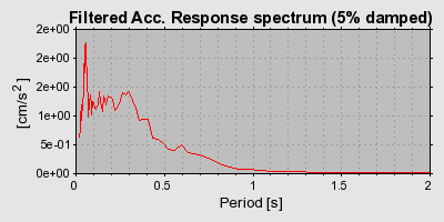 Plot-20160725-8962-628mtd-0